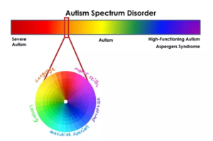 childhood autism spectrum test cast download