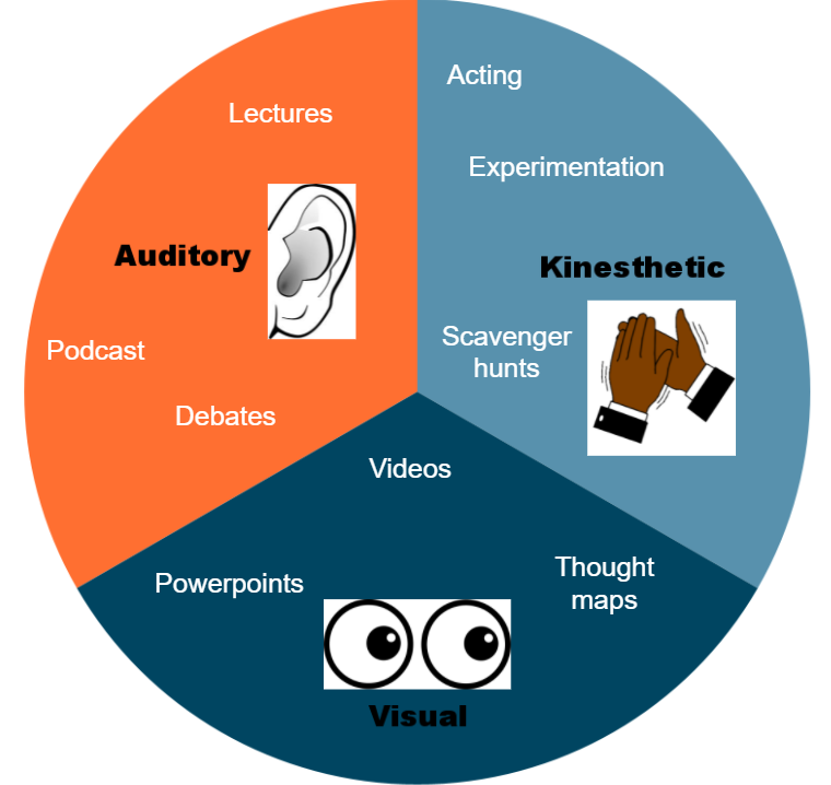 auditory learning styles